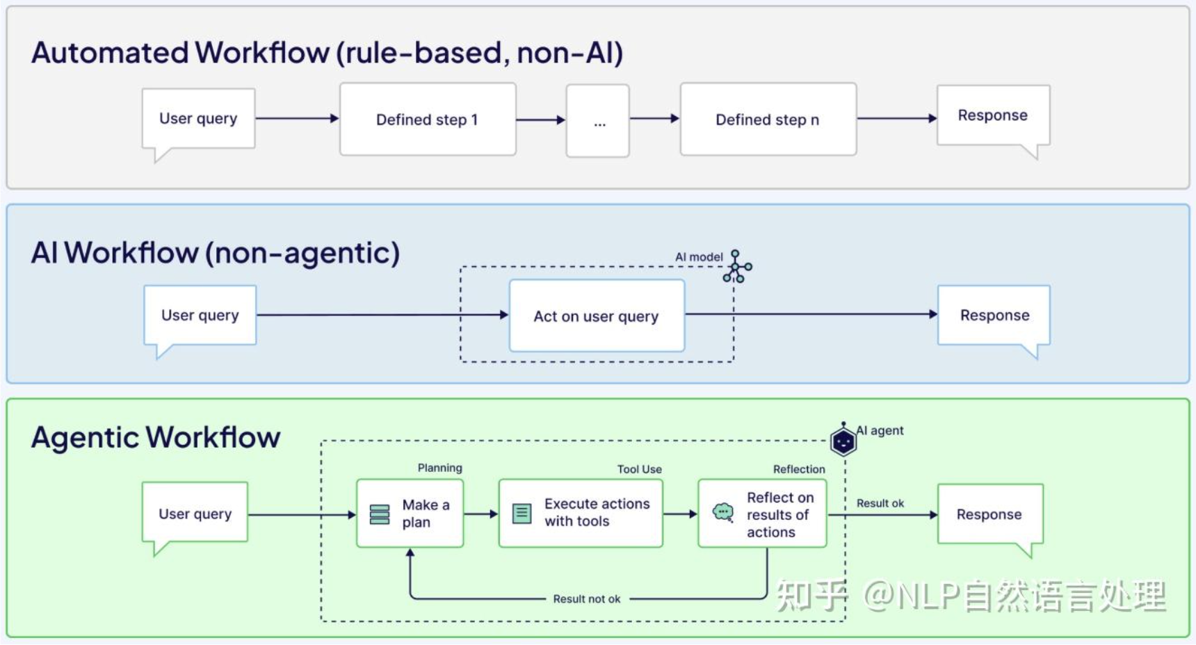 /posts/ai-agent-basics/figure-2.png