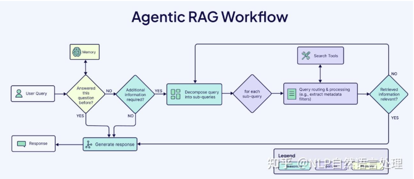 /posts/ai-agent-basics/figure-6.png
