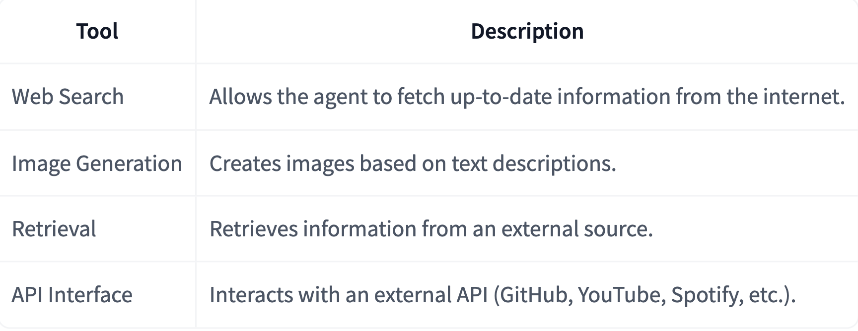 Tools /posts/hugging-face-agent-course-1/figure-3.png