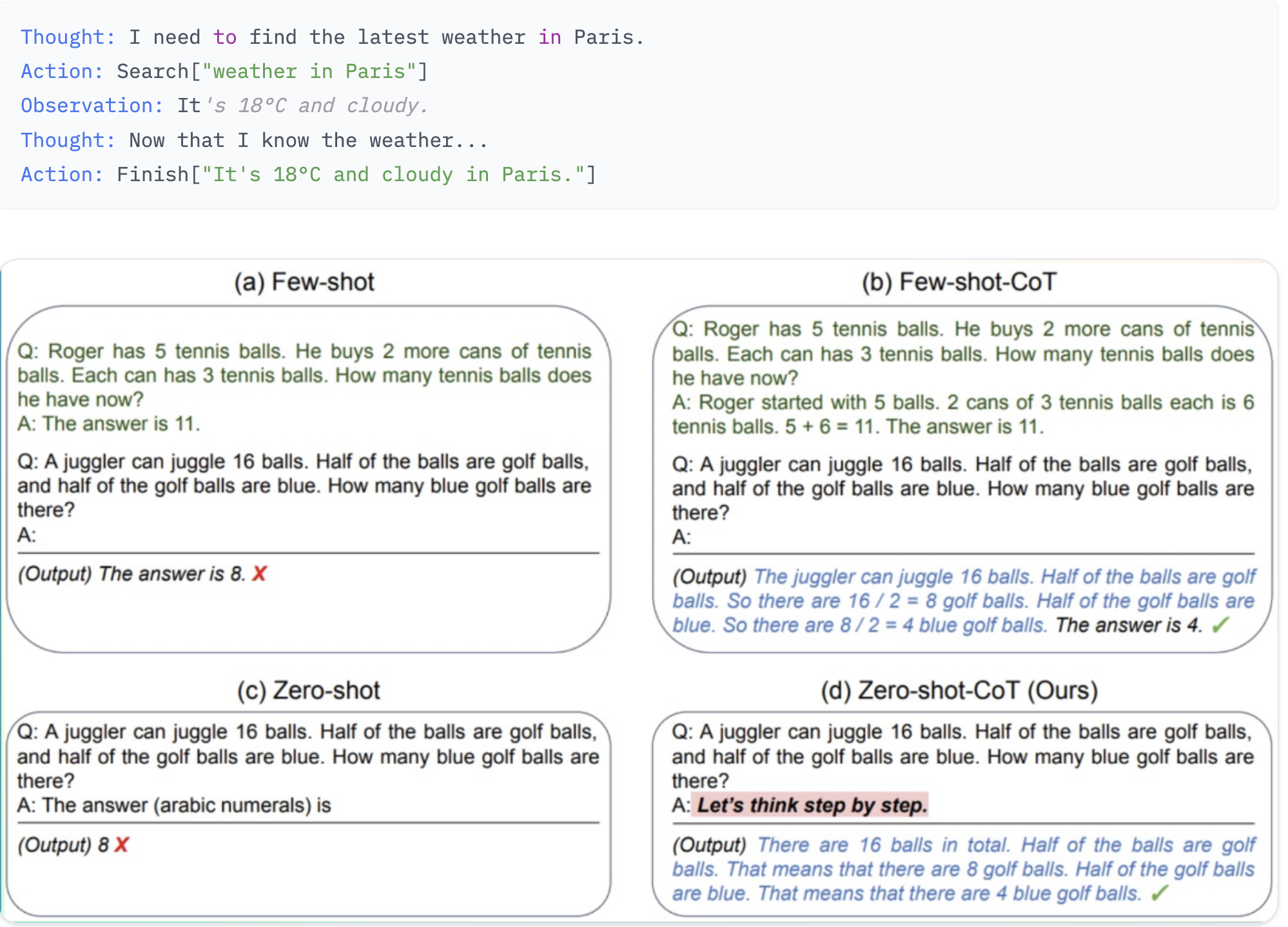 ReAct Pattern /posts/hugging-face-agent-course-2/figure-1.png